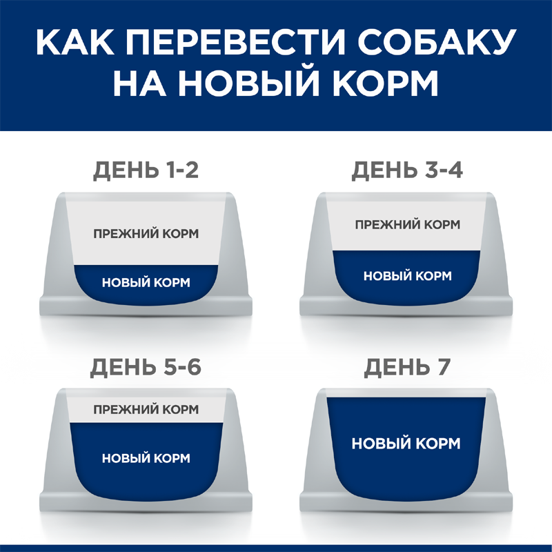 ПР0051315 Корм для собак HILL"S Prescription Diet z/d Mini при пищевой аллергии сух.1,5кг Hill's  - Вид №3