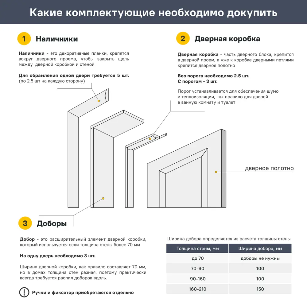 Дверь межкомнатная глухая Рица 60x220 см ПЭТ цвет белый с замком и петлями 89446478 STLM-2079020 PORTIKA  - Вид №7