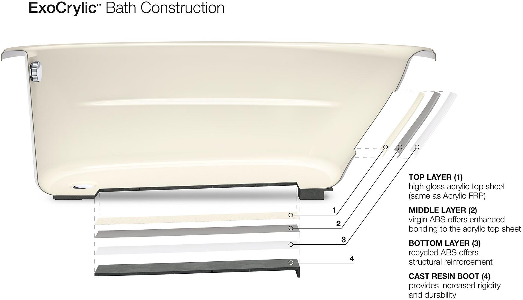 KOHLER Sunward 60 K-1162-S1CB-0  - Вид №2