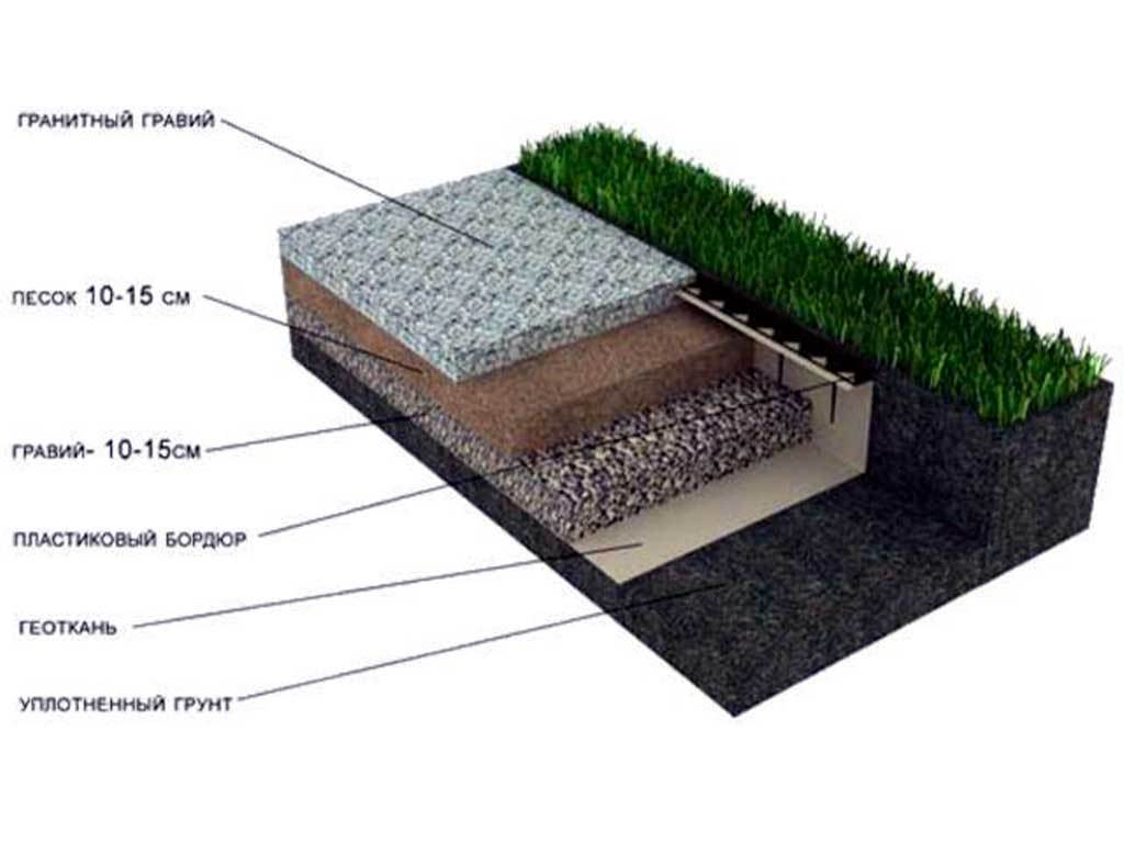 Пластиковый бордюр 45 мм, длина 3 м ГеоПластБорд GPBST-28 - Вид №7