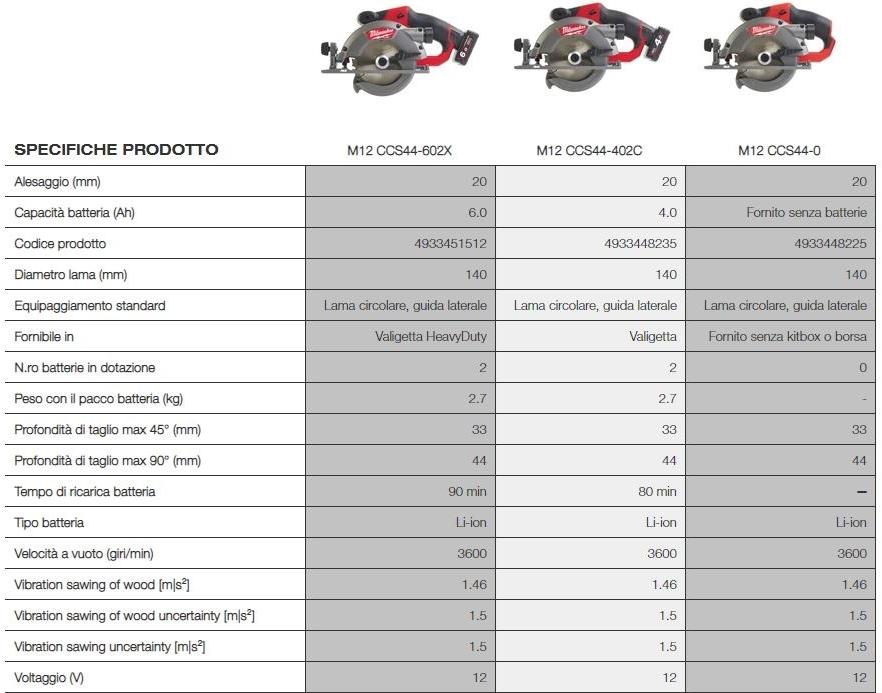 MILWAUKEE Циркулярная пила на 12 вольт sun-id-1404216 - Вид №1