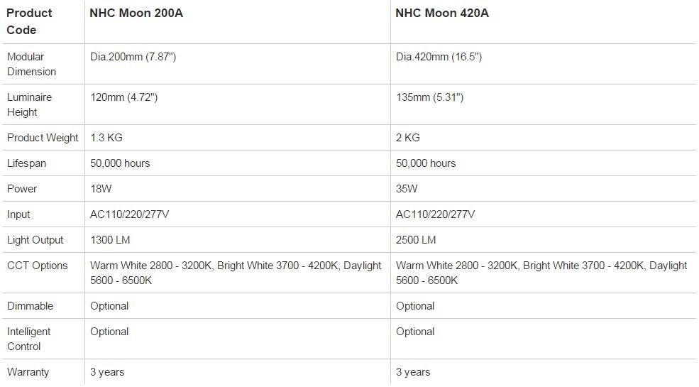 Neonny Люстра sun-id-1407281 - Вид №7
