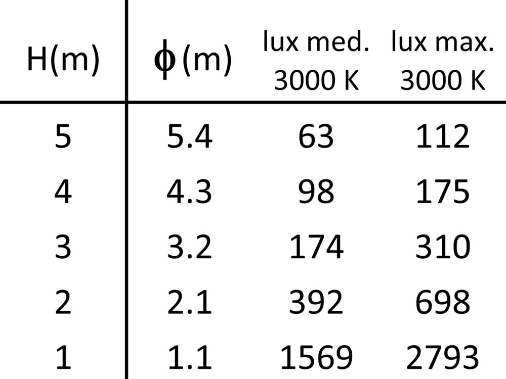 Narro 3400 1L Ghidini Narro .01 Белый (Матовый)  - Вид №4