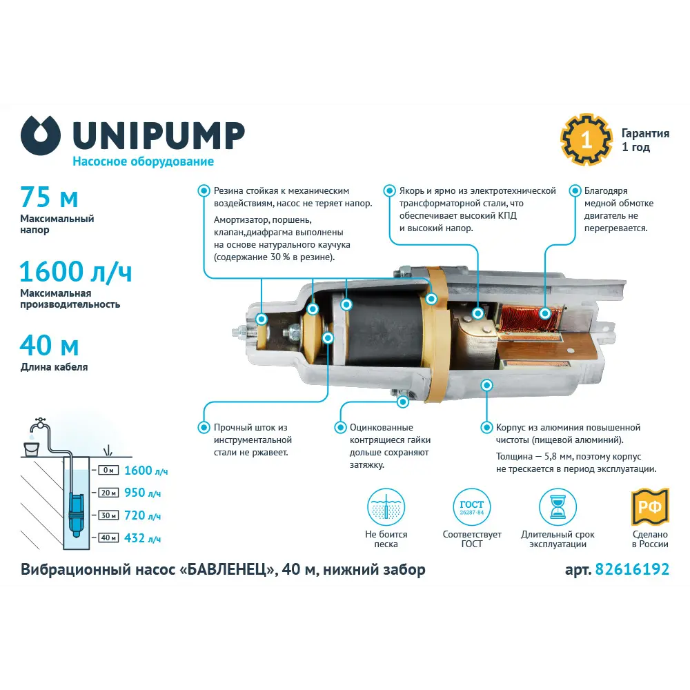 Вибрационный насос UNIPUMP Бавленец для чистой воды с кабелем 40 м 82616192 STLM-0031769 - Вид №1