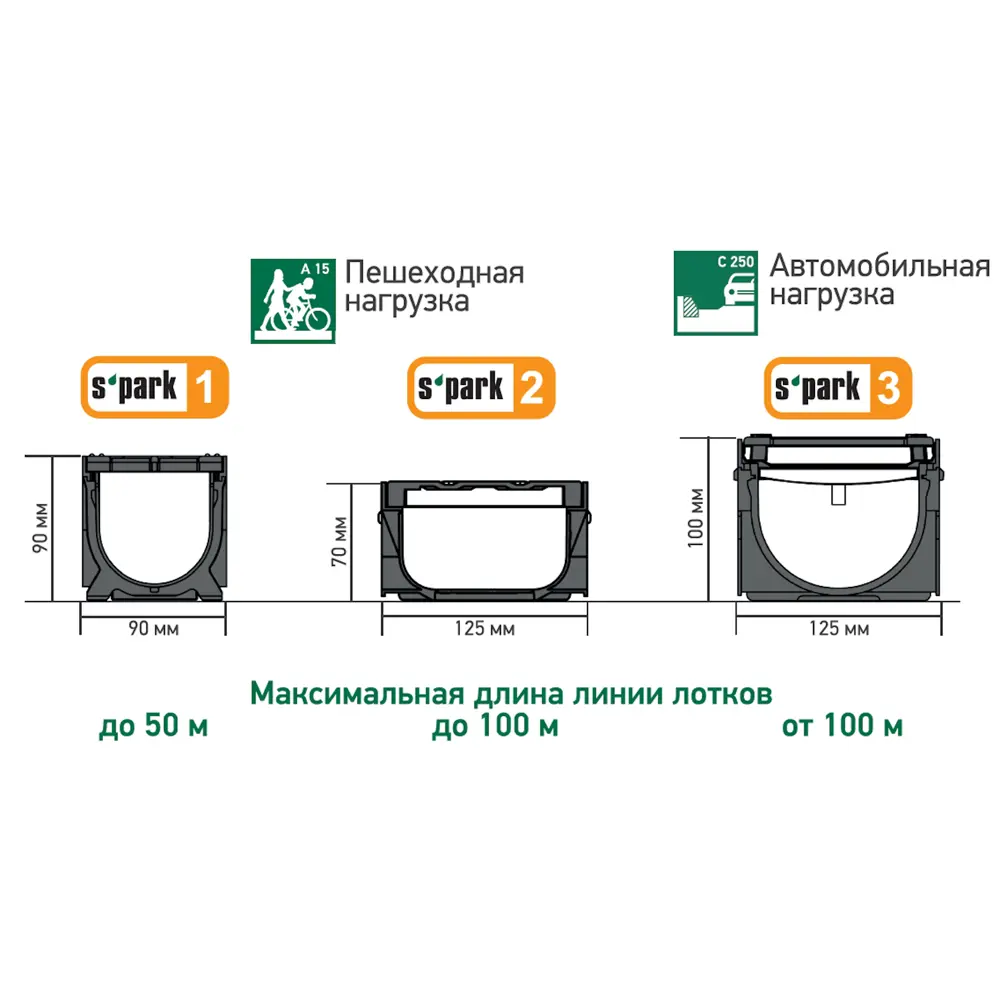 Лоток Standartpark Spark 3 пластиковый 1000x125x100 мм с чугунной решеткой класса С250 STLM-2058433 - Вид №5
