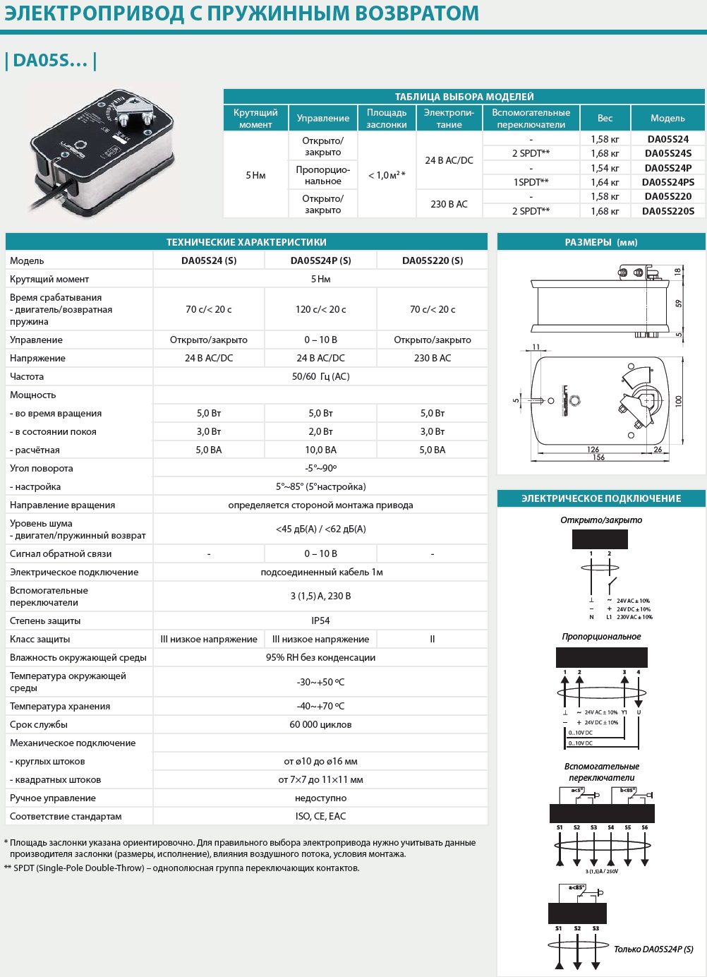 Электропривод Lufberg DA05S220 Santreyd sun-id-683439 - Вид №1
