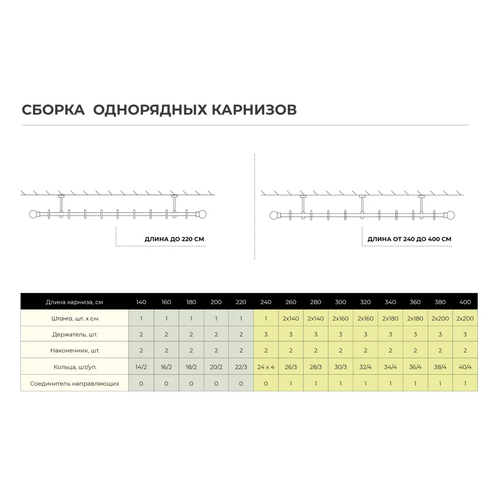 Держатель открытый однорядный алюминий цвет золото матовое 2 см 1шт. 82120941 STLM-2090776 Santreyd  - Вид №1