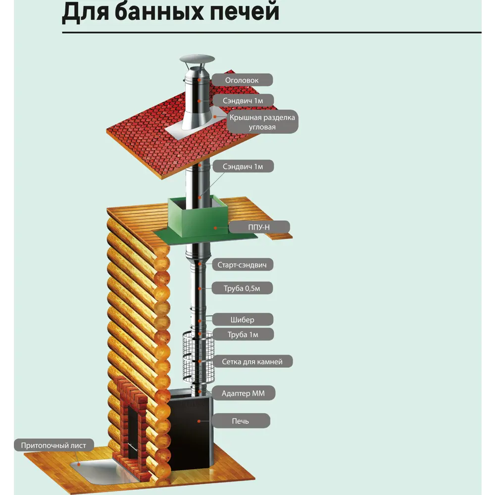 Дымоход Металлик и Ко 1.0 м 430/0.8 мм D115 мм 83397976 STLM-2129503  - Вид №2