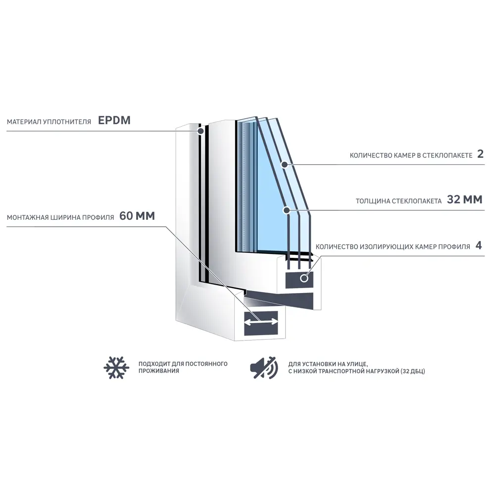 Окно пластиковое ПВХ VEKA двустворчатое 1200x1200 мм (ВхШ) двухкамерный стеклопакет белый/темный дуб STLM-2036824 - Вид №9