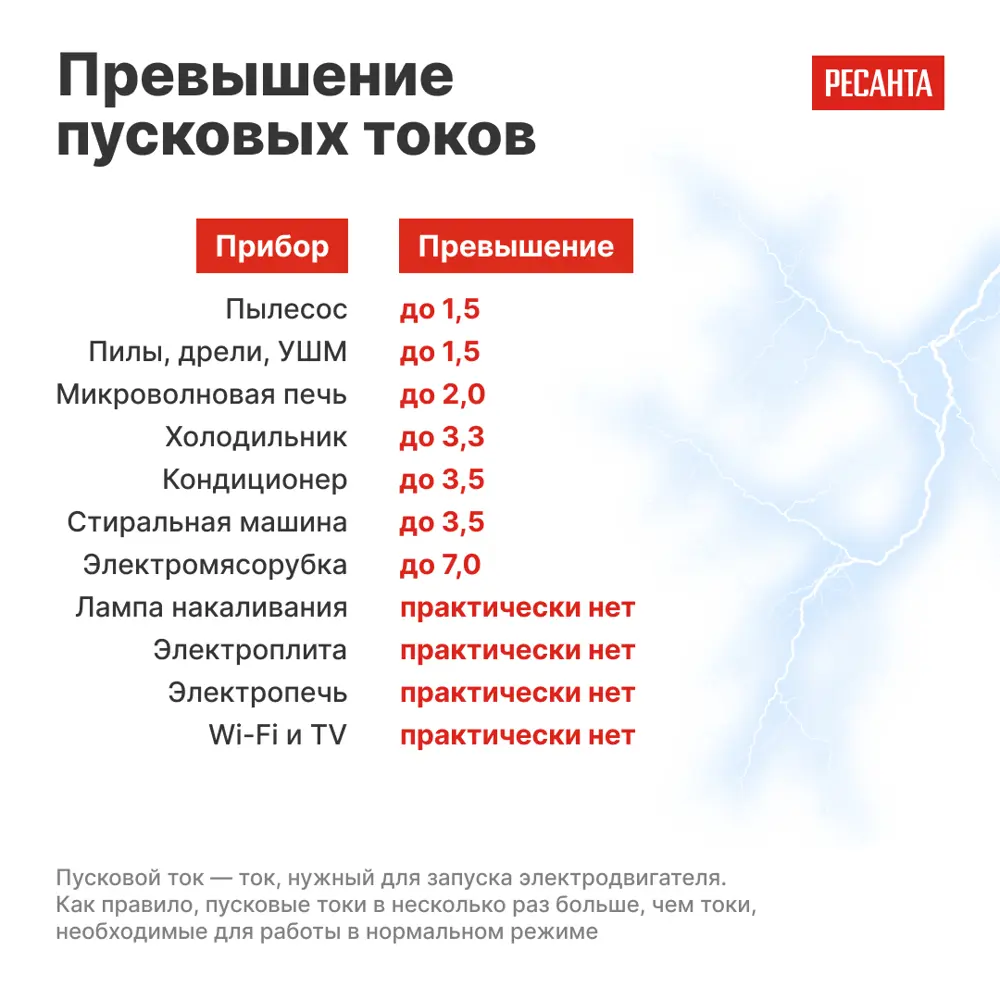 Стабилизатор напряжения Ресанта АСН-1 РП 1 кВт STLM-2173440 - Вид №6