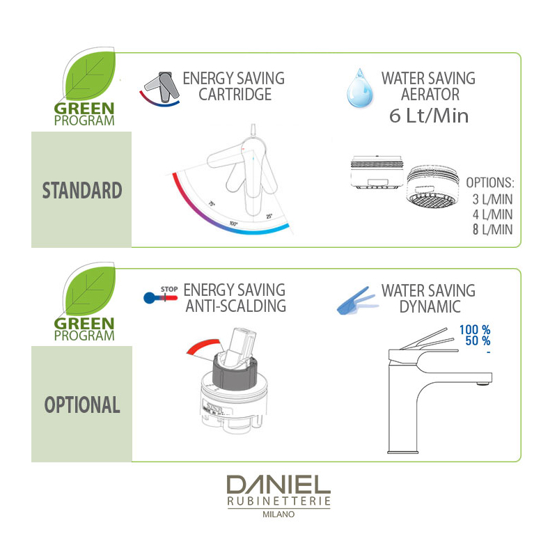 SRE607LT6 Смеситель для раковины  DANIEL RUBINETTERIE Smart GREEN - Вид №2