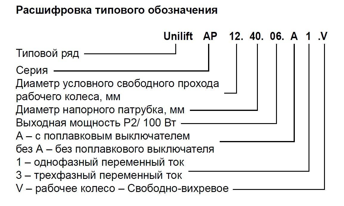 Дренажный насос GRUNDFOS Unilift AP 50.50.11.A1.V с поплавковым выключателем 96010985 - Вид №1