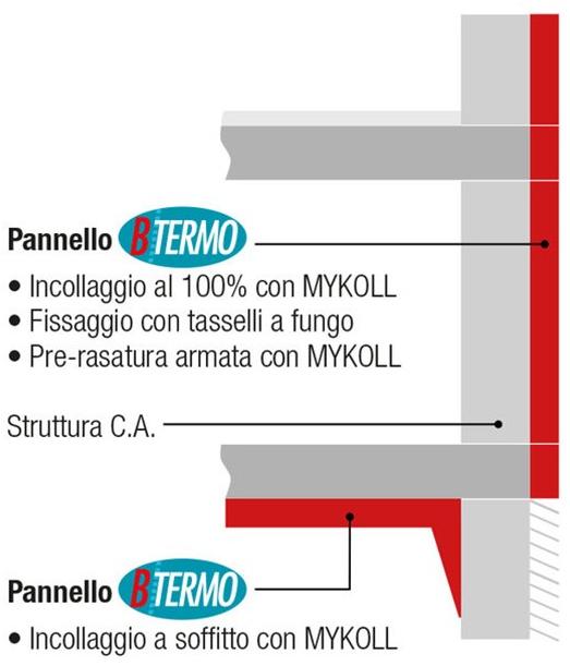 Bacchi Гидрофобная изоляционная панель из гидрата кальция Isolanti termici in idrati di calcio e antimuffa sun-id-1366432 - Вид №1