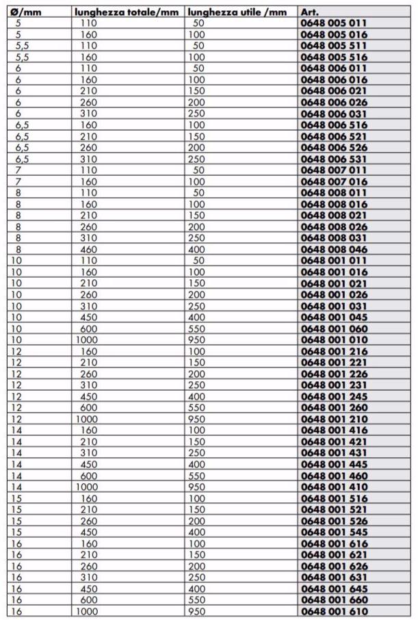 Würth Долговечный наконечник молотка Punte sun-id-1480630 - Вид №1