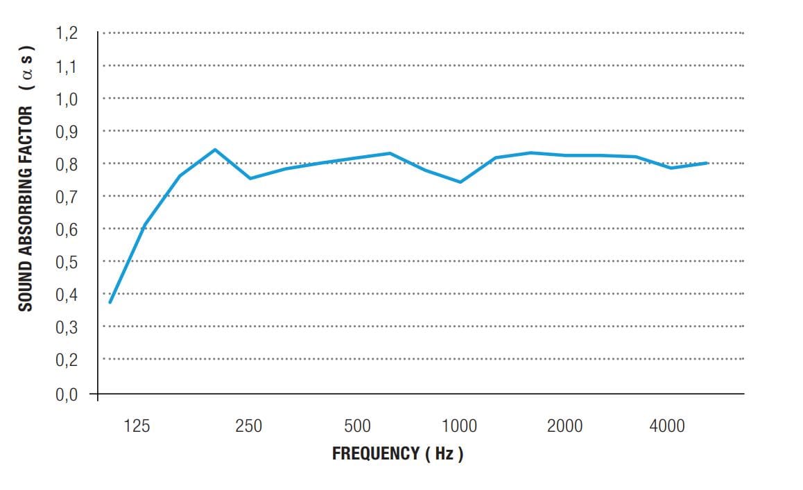 Экструдированный алюминиевый акустический подвесной светильник Metalmek ECO-PHONIC ARCH-00039267 - Вид №4