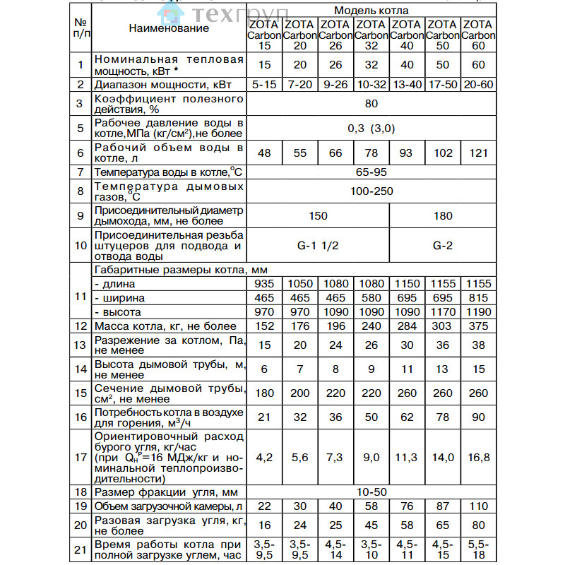 Угольный котел ZOTA Сarbon 26 СARBON26 - Вид №6