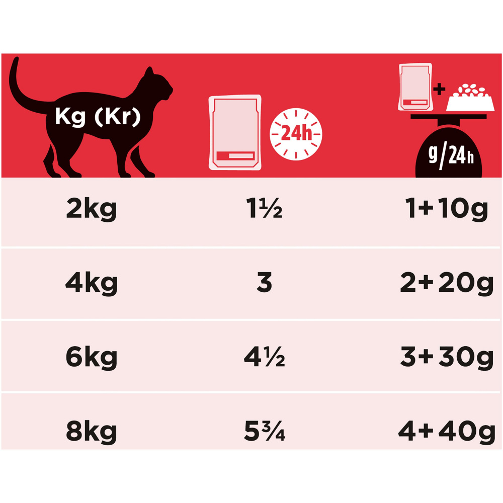 ПР0033173 Корм для кошек Veterinary Diets DM St/Ox при сахарном диабете, курица пауч 85г Pro Plan  - Вид №8