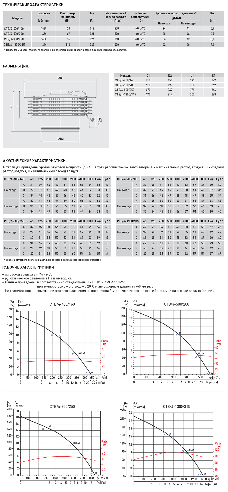 Крышный вентилятор Soler Palau CTB/4-1300/315 5136896500 - Вид №6