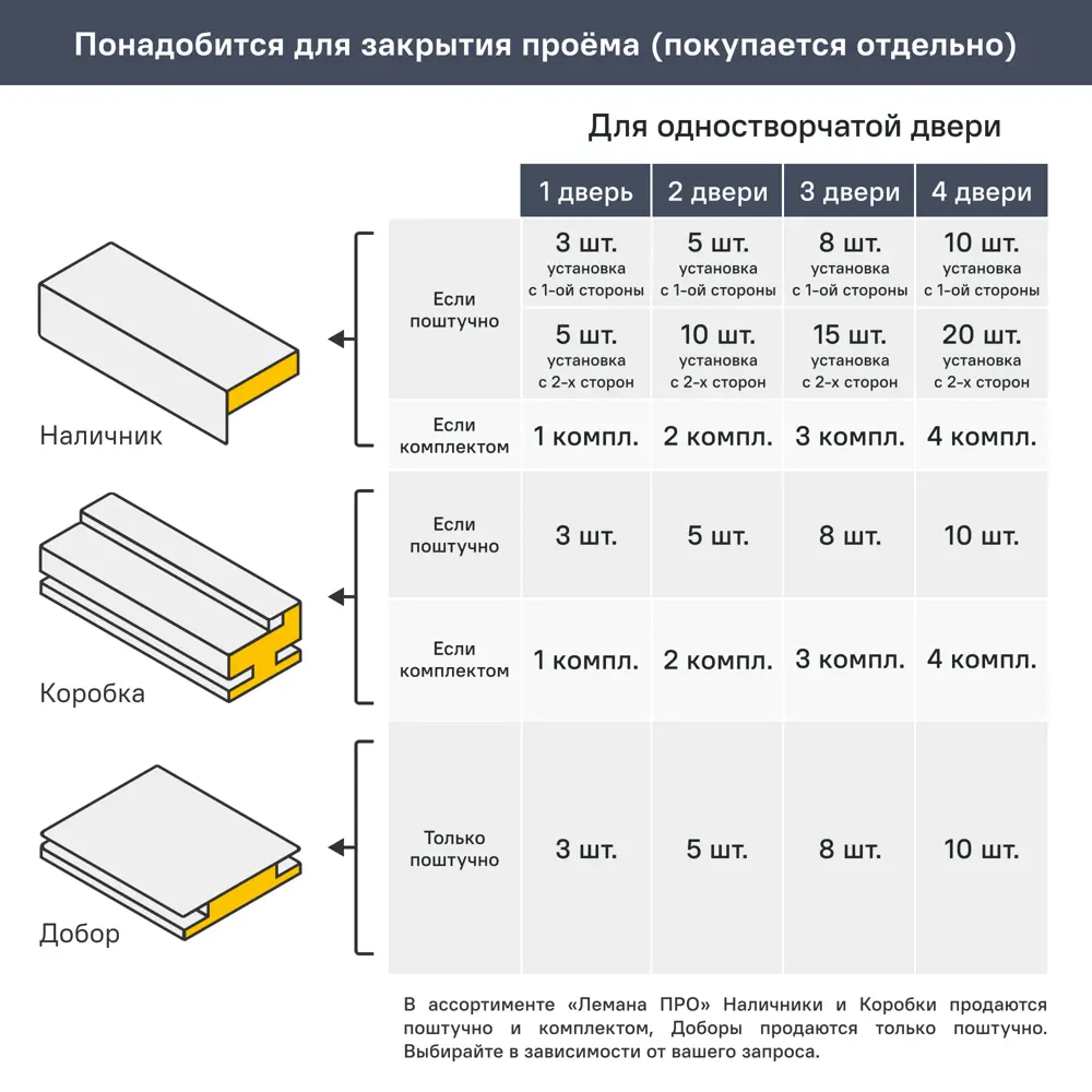 Дверь межкомнатная глухая Рица 60x220 см ПЭТ цвет белый с замком и петлями 89446478 STLM-2079020 PORTIKA  - Вид №8