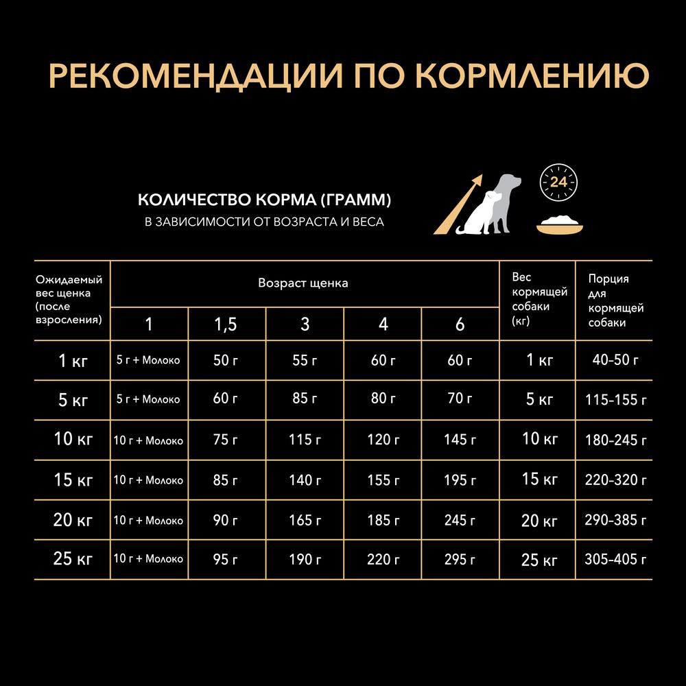 ПР0059704 Корм для щенков Starter для средних и мелких пород, курица сух. 12кг Pro Plan  - Вид №8