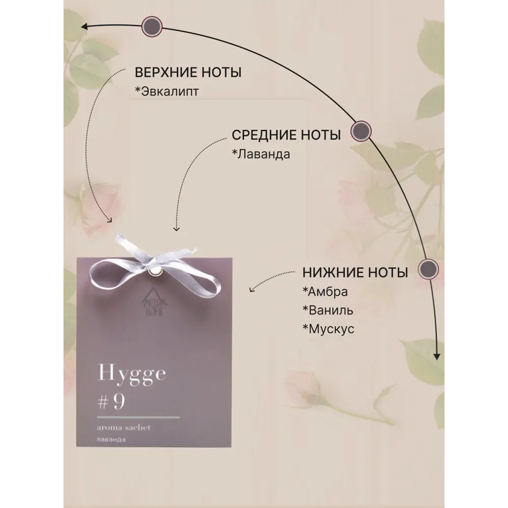 ARIDA HOME Саше ароматическое Хюгге №9 с лавандой и эвкалиптом 85326756 STLM-0061663 - Вид №2