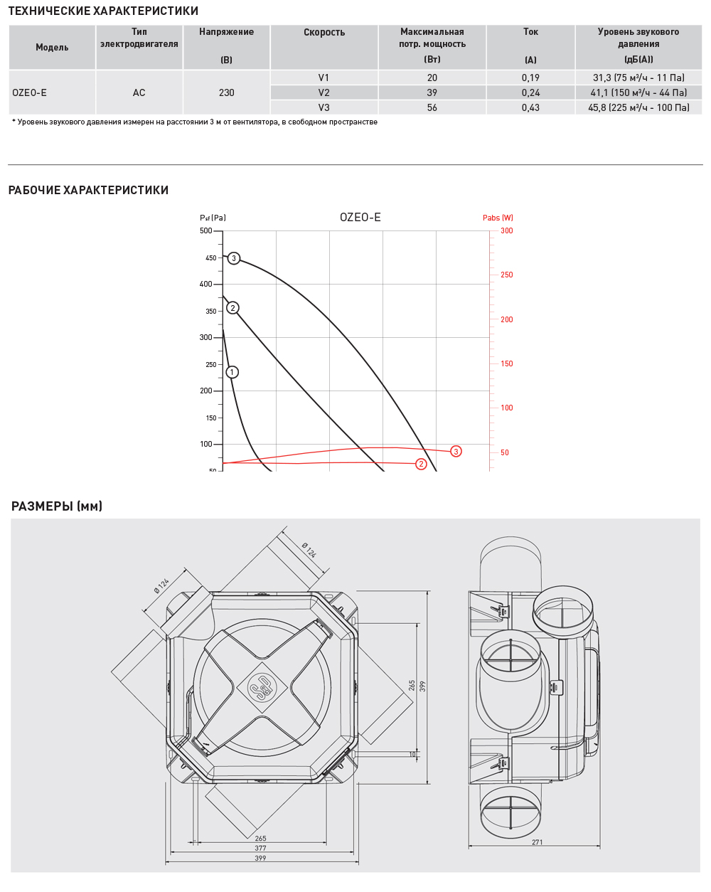 Мультизональный канальный вентилятор Soler Palau OZEO-E 5209185700 - Вид №1