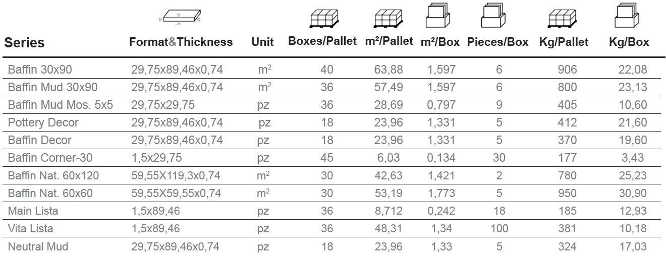 Aparici Белая плитка для стен с эффектом бетона Baffin sun-id-1352703 - Вид №6