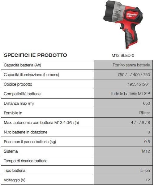 MILWAUKEE Факел sun-id-1384869 - Вид №1