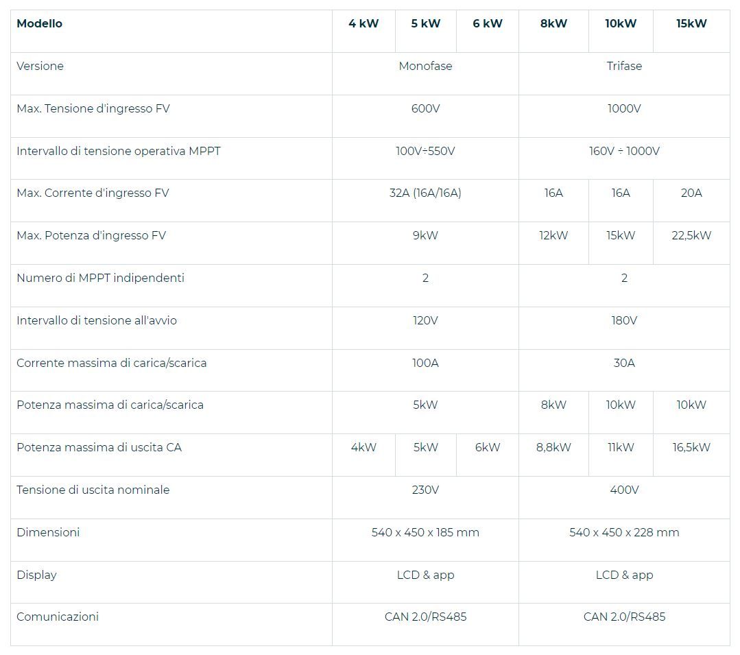 Инвертор для однофазной фотоэлектрической системы Rossato S.p.A INVERTER IBRIDO VENUS ARCH-00069997 - Вид №1