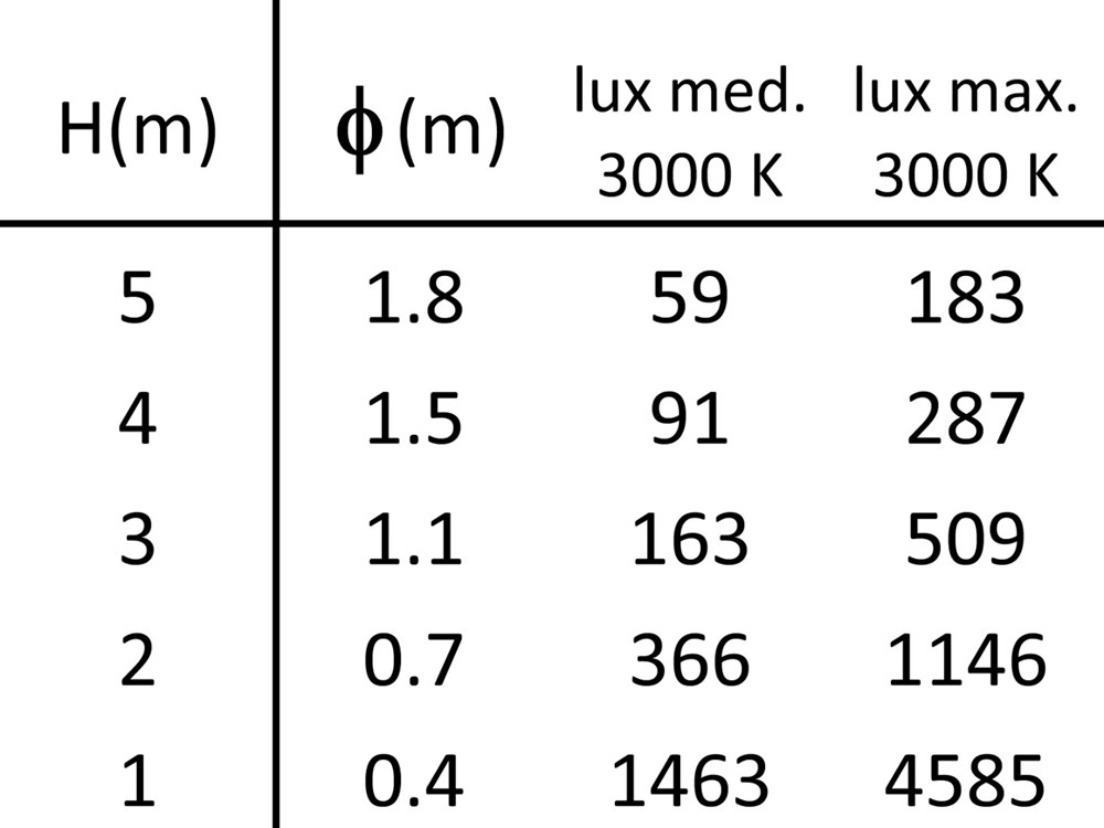 Comfort Evo Adjustable SQ Trimless Ghidini Comfort Evo SQ .01 Белый (Матовый)  - Вид №4