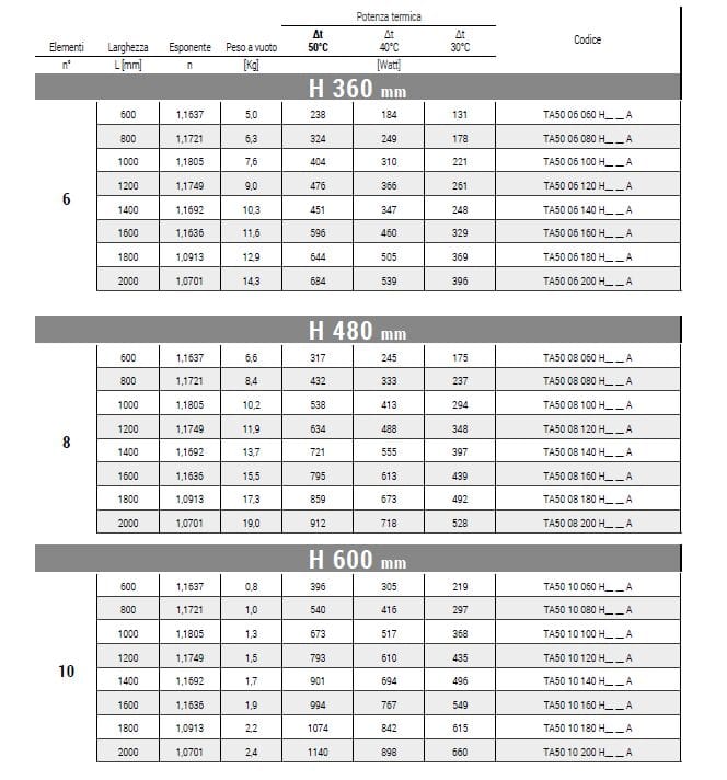 Горизонтальный полотенцесушитель с горячей водой из углеродистой стали Cordivari Tamara ARCH-00024345 - Вид №2