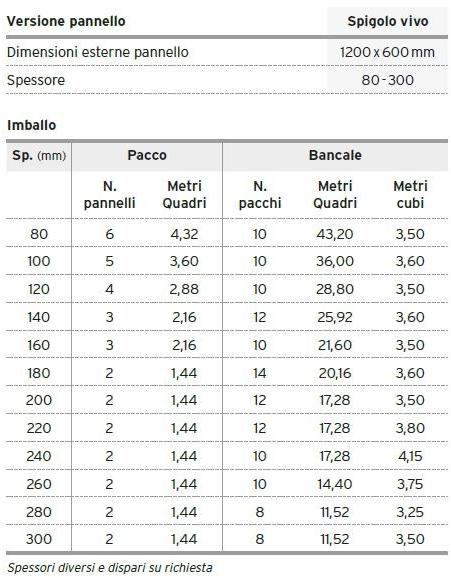 Primate Тарелка напечатана в формате eps Termica - pareti e involucro sun-id-1383096 - Вид №3