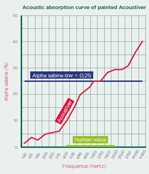 ADFORS Novelio® Звукопоглощающие обои из стекловолокна Adfors novelio® renovation sun-id-1489813 - Вид №1