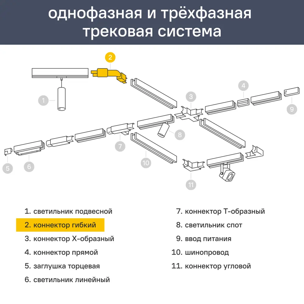 Коннектор для соединения светильников Simplex 82807725 STLM-2153623 Santreyd  - Вид №1