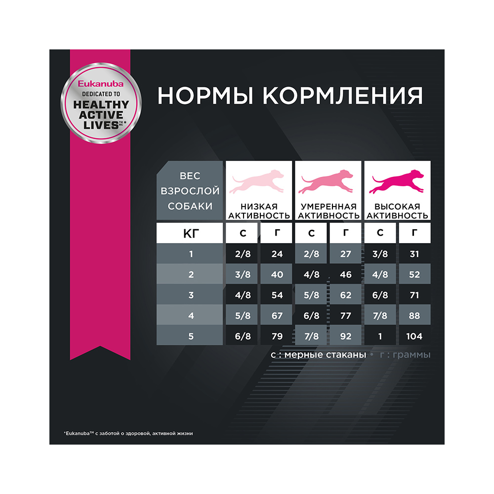 ПР0055339 Корм для собак для миниатюрных пород, курица сух. 3,5кг Eukanuba  - Вид №6