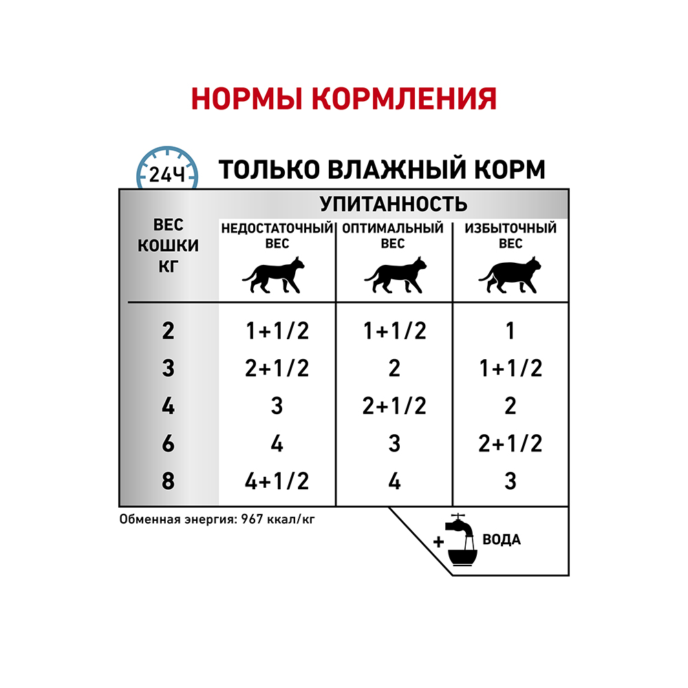 ПР0050017 Корм для кошек Vet Diet Sensitivity Control при пищевой аллергии цыплёнок, рис пауч 85г ROYAL CANIN  - Вид №4
