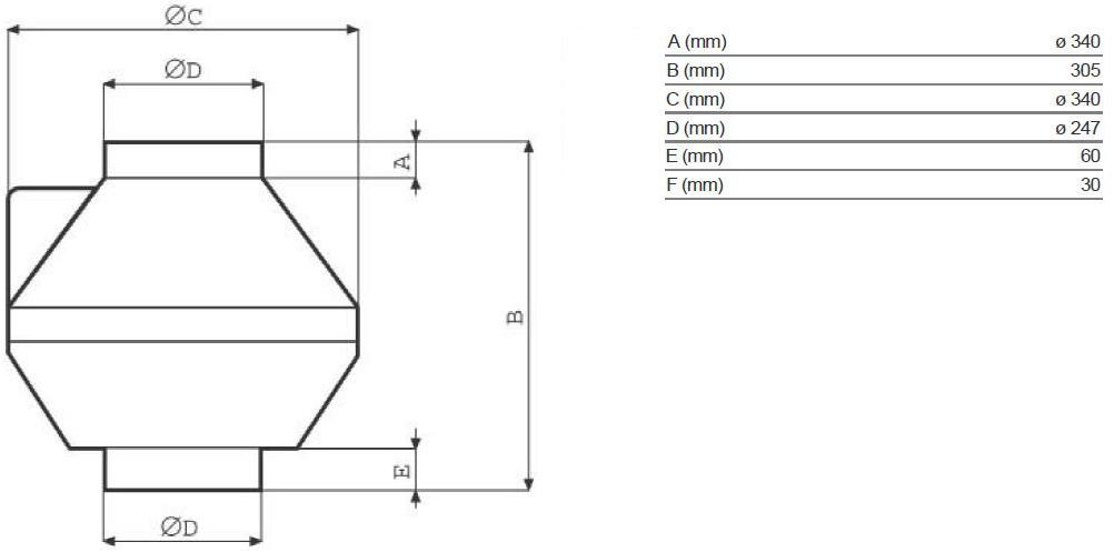 Vortice Центробежный осевой вентилятор из самозатухающей смолы Ca v0 e 16039 - Вид №1