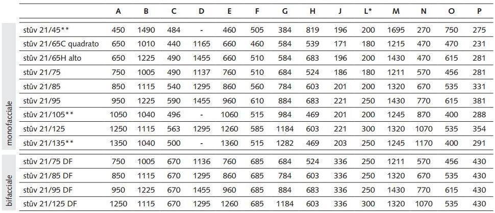 Stûv Встраиваемый камин на дровах двусторонний из стали и стекла Stûv 21 sun-id-1365058 - Вид №1