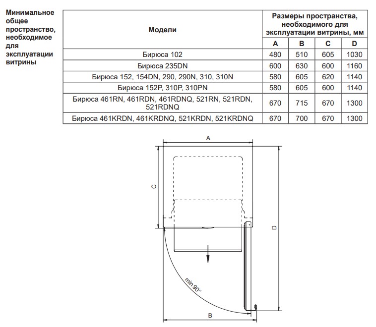 9269250 Холодильная витрина   Бирюса L152 черный STDN-0112955 - Вид №2