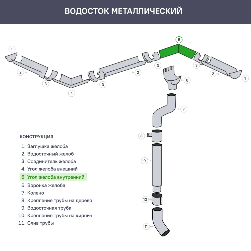 Угол желоба внутренний РЕ 90° 125 мм цвет красный Grand Line STLM-2206766 - Вид №1