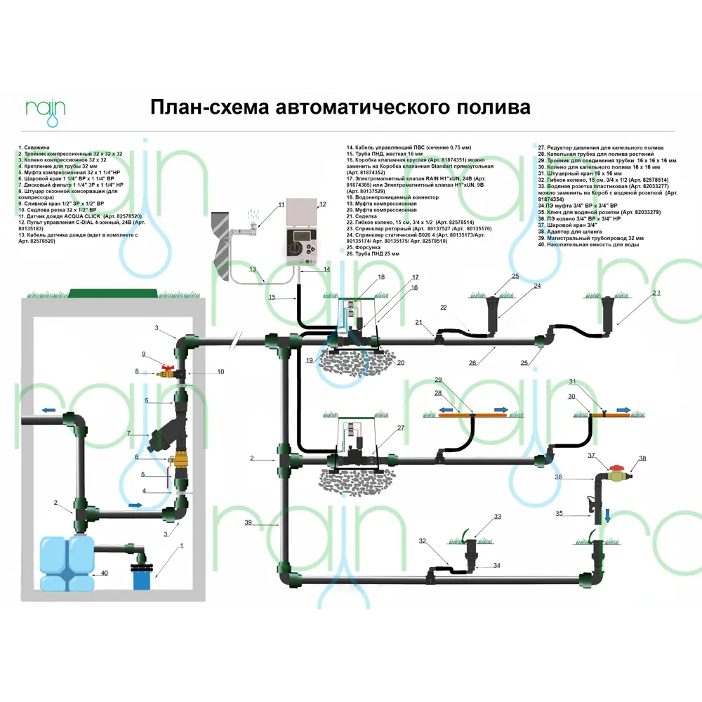 Электромагнитный клапан RAIN для систем полива 1" 24В 81874385 STLM-0013877 - Вид №3