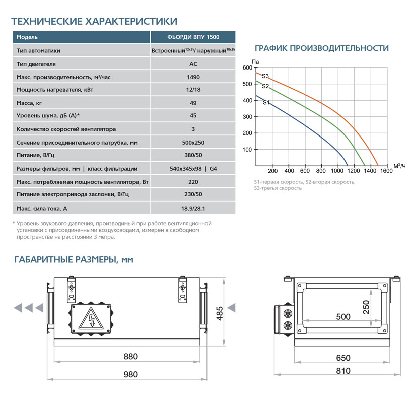Приточная установка ФЬОРДИ ВПУ-1500/18 кВт/3 (380В) vpu8697 - Вид №1