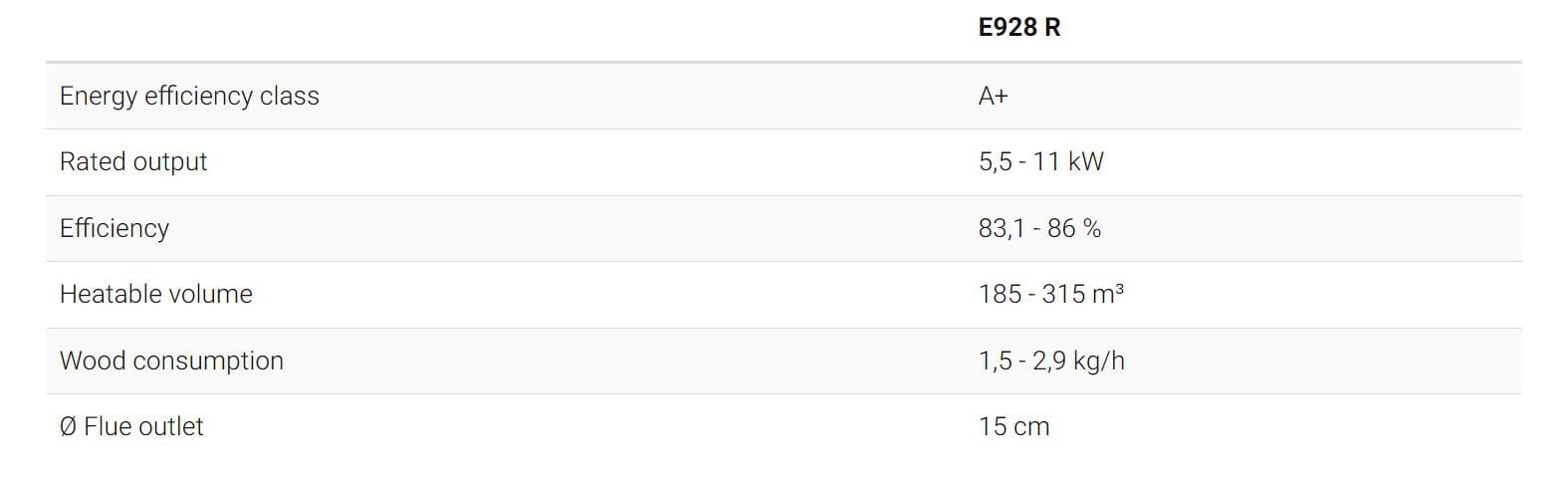 Дровяная печь из фаянса класса а+ Piazzetta дровяные печи ARCH-00120610 - Вид №2