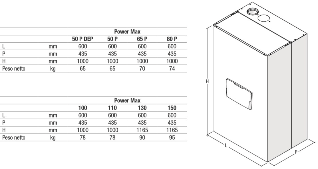 BERETTA Комнатный конденсационный котел sun-id-1446253 - Вид №5