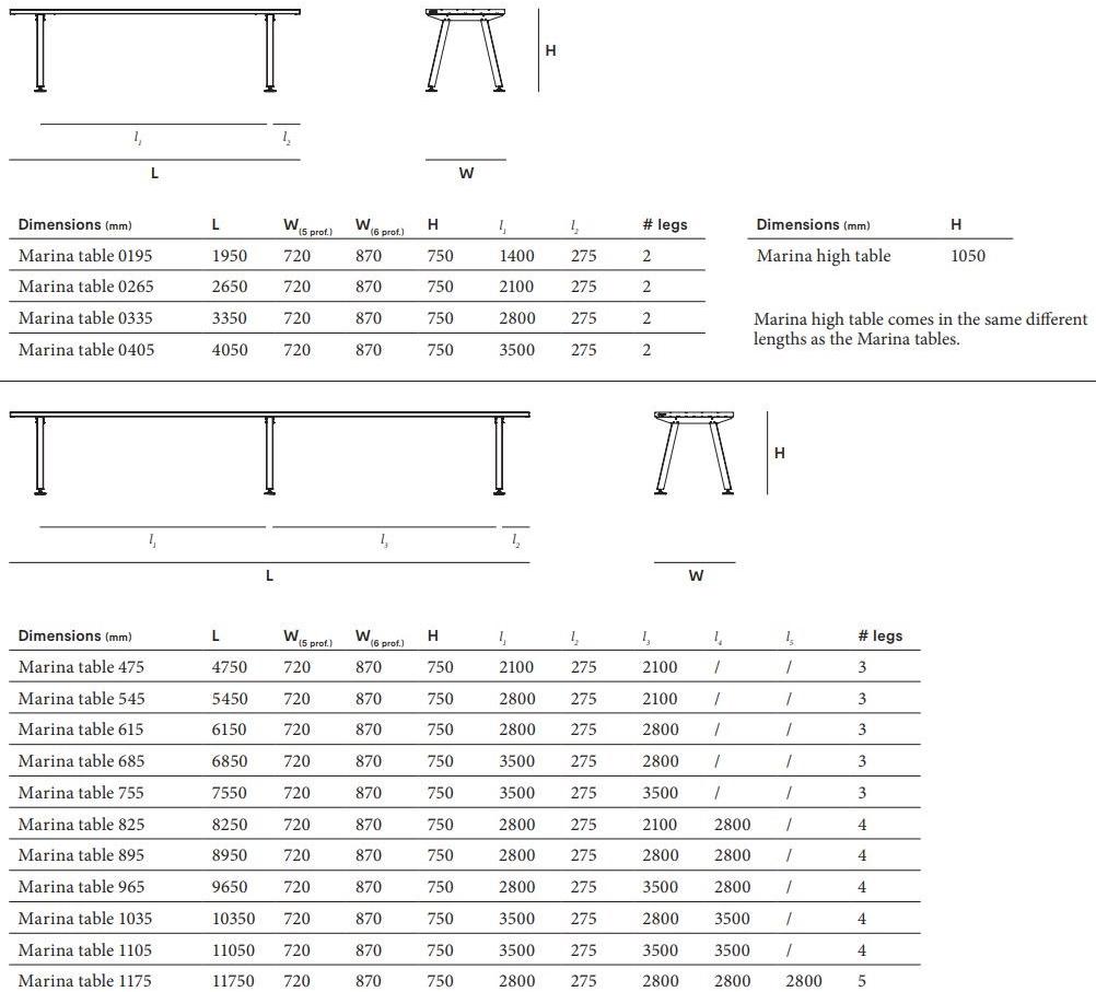 Extremis Прямоугольный стол из стекловолокна Marina sun-id-1387619 - Вид №6