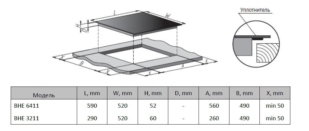 5462270 Индукционная варочная поверхность Rodmans BHI 6411BL STDN-0069546 - Вид №1