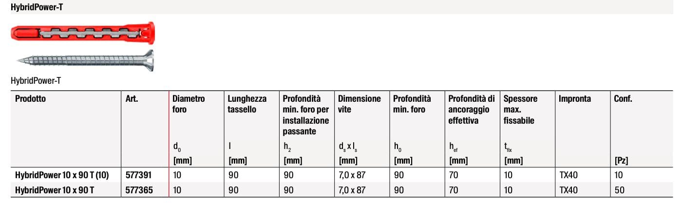 Нейлоновый дюбель® FISCHER HybridPower ARCH-00043314 - Вид №5