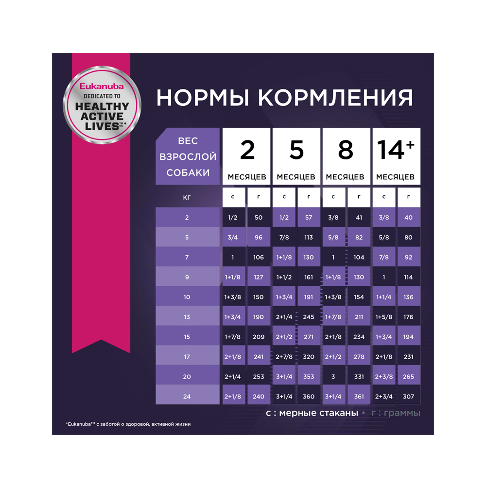 ПР0023006 Корм для щенков ягненок, рис сух. 2,5кг Eukanuba  - Вид №7