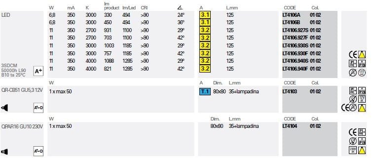Окрашенный металлический встраиваемый прожектор Lucifero's MINIFRAME ARCH-00120866 - Вид №8