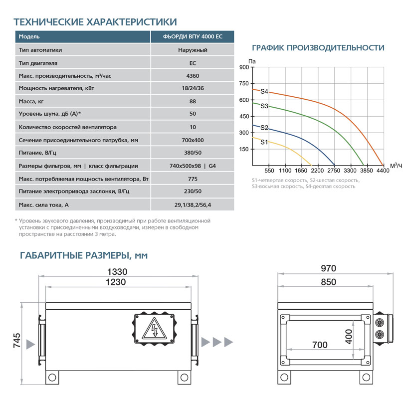 Приточная установка ФЬОРДИ ВПУ-4000 EC-24-380-3-GTC sun-id-682103 - Вид №4